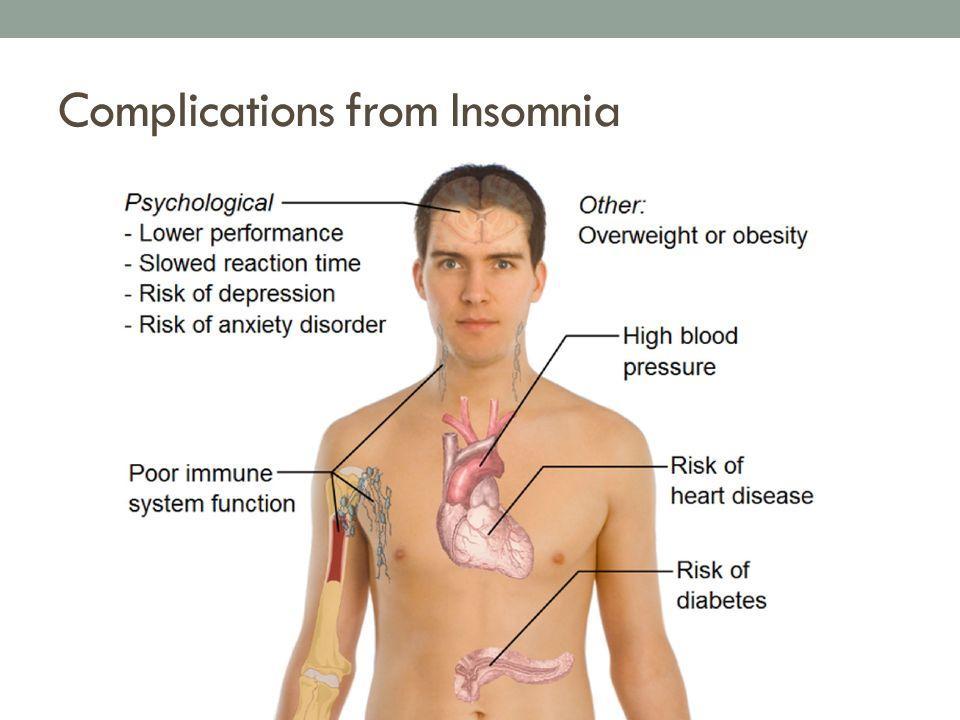 2 Sleep Disorders_Insomnia