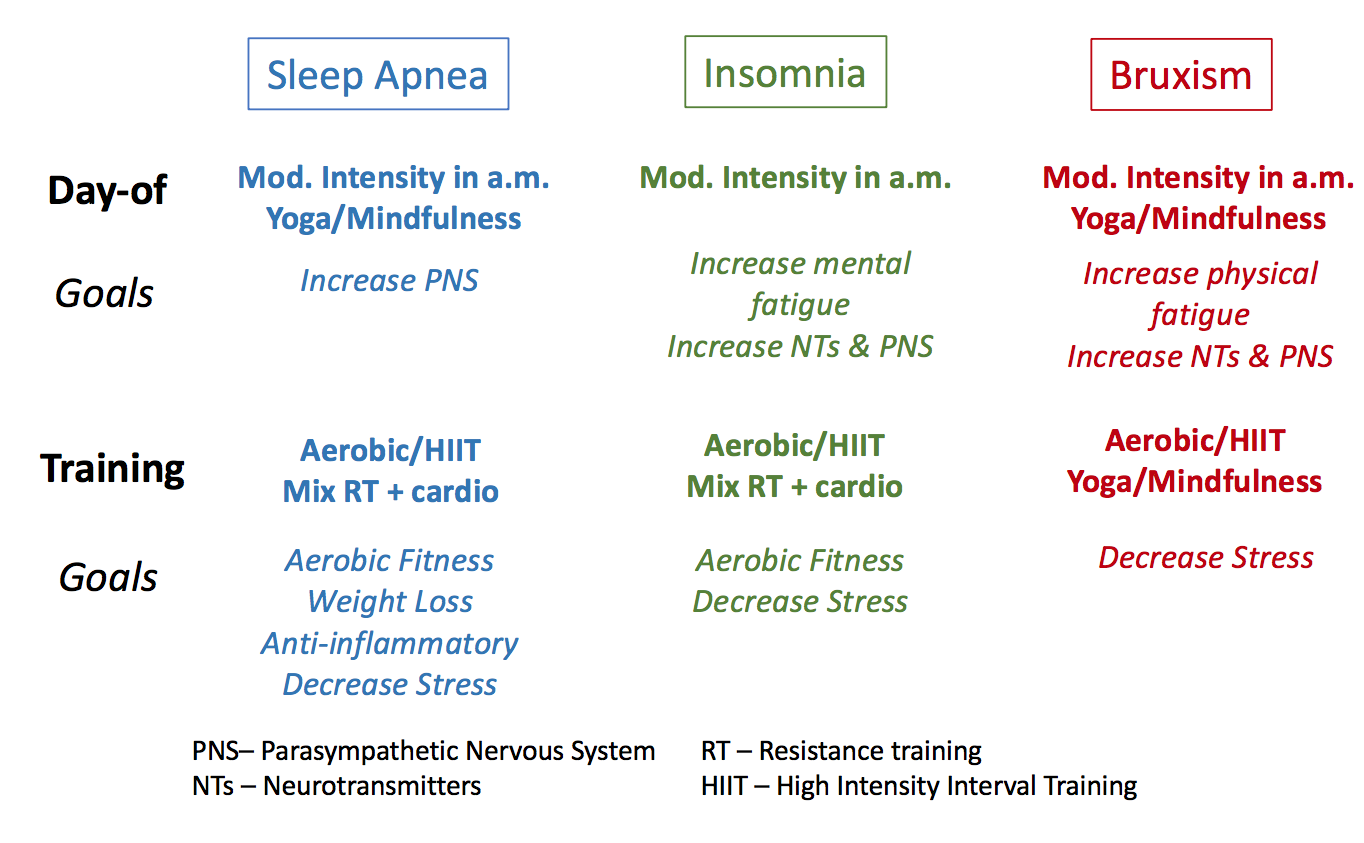 4 Sleep Disorders_training and goals