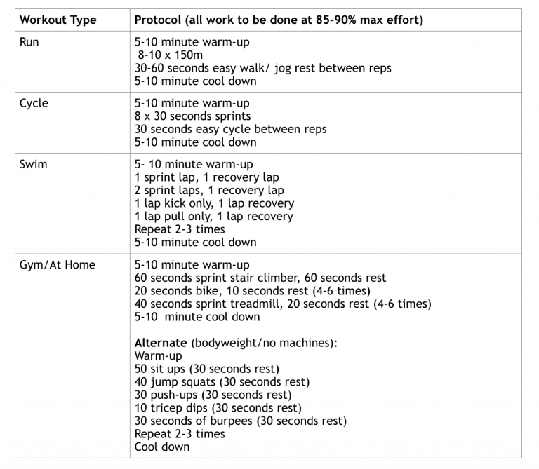 What is a High-Intensity Interval Training (HIIT) Workout Anyway ...