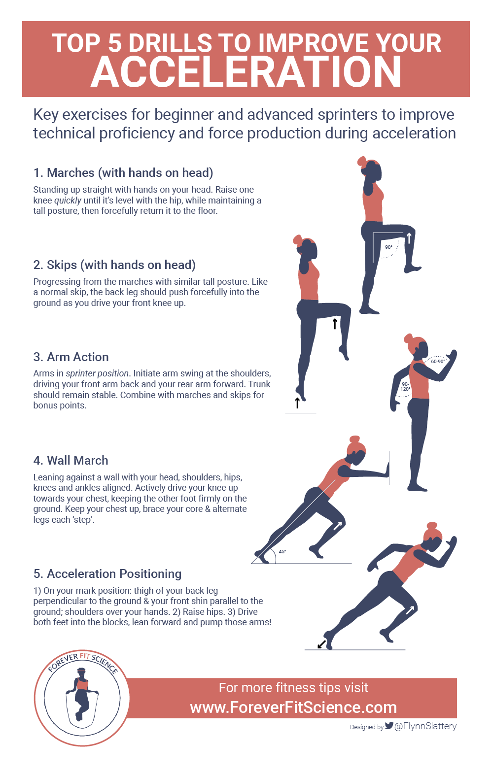 Top 5 Drills To Improve Your Acceleration ForeverFitScience