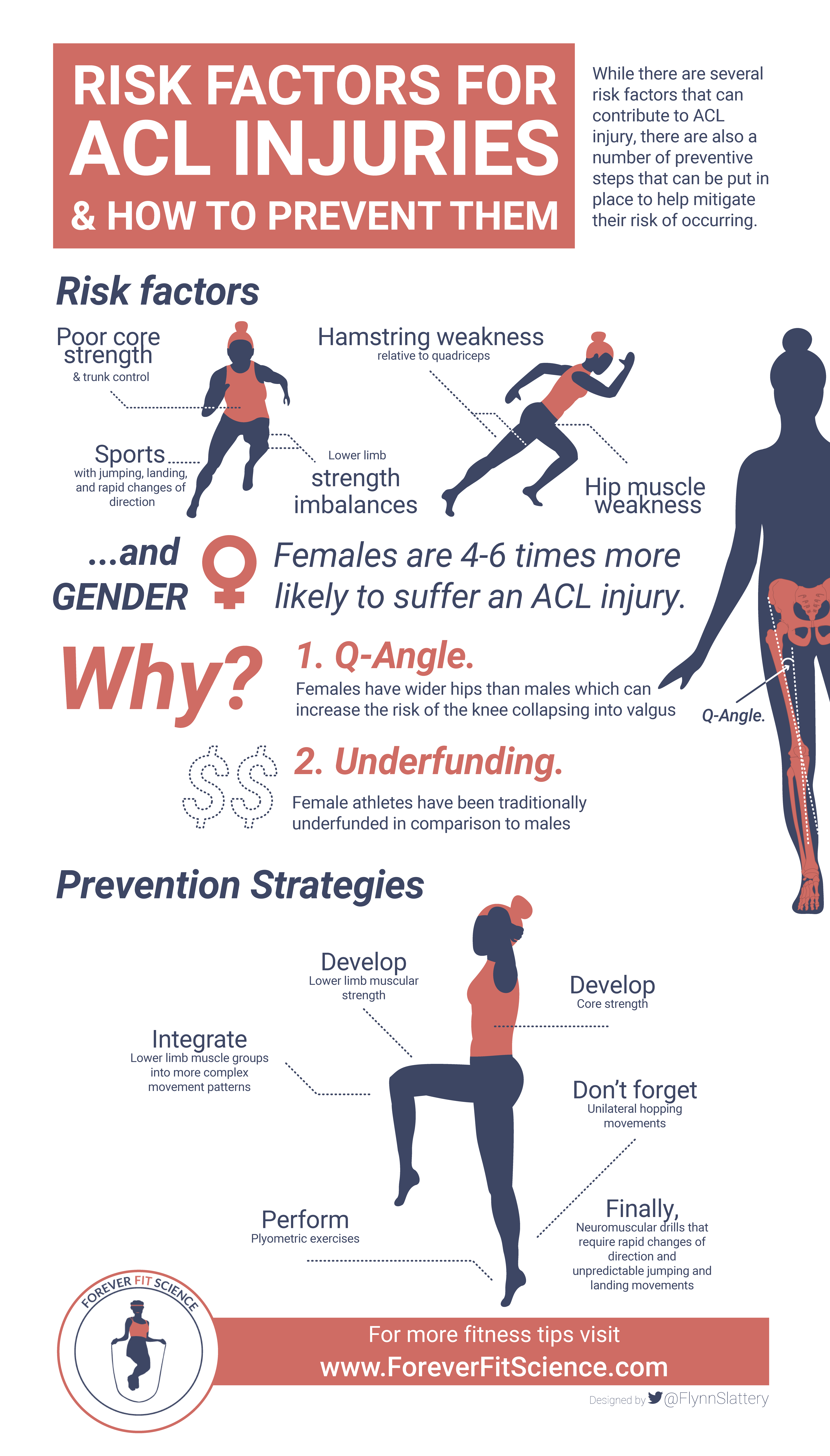 The Risks and Causes of ACL Injury and How You Can Prevent Them