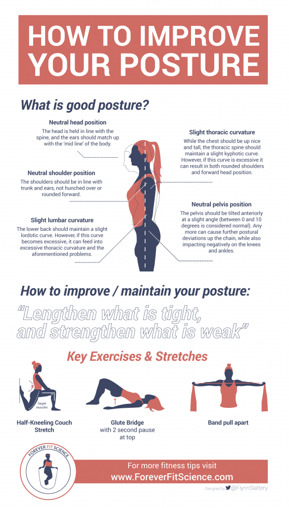 inforgraphic on perfecting your posture