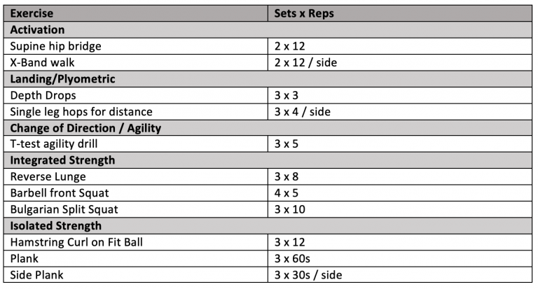 The Risks and Causes of ACL Injury and How You Can Prevent Them ...