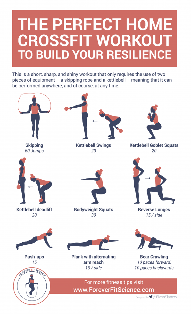 infographic for CrossFit home workout