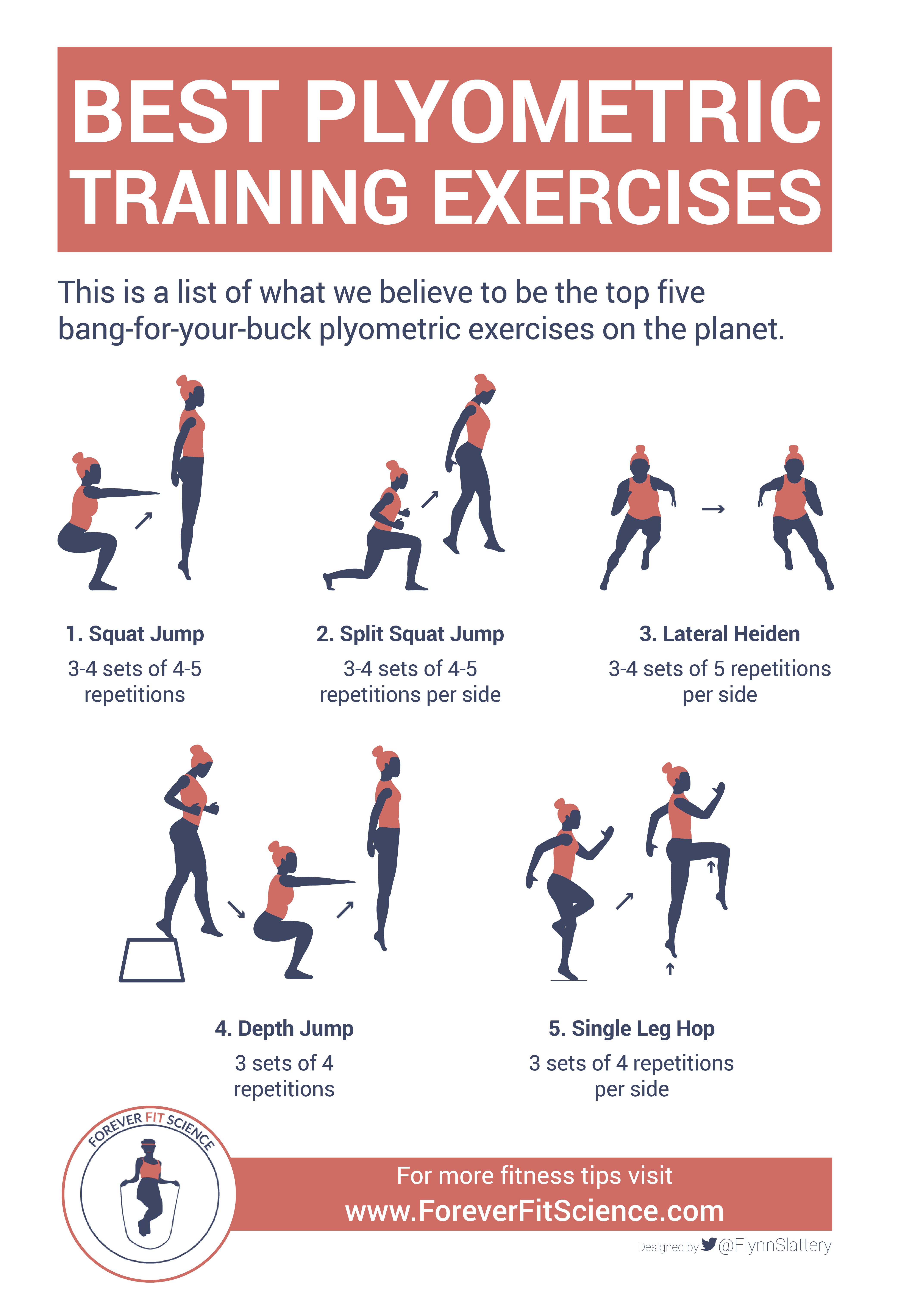 Plyometric Training Exercises & Agility » ForeverFitScience