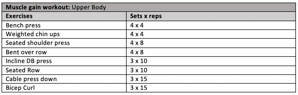 Muscle gain upper body workout table
