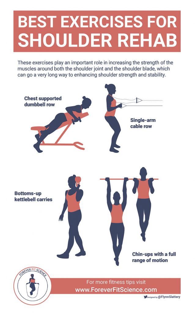 Best exercises for shoulder rehab