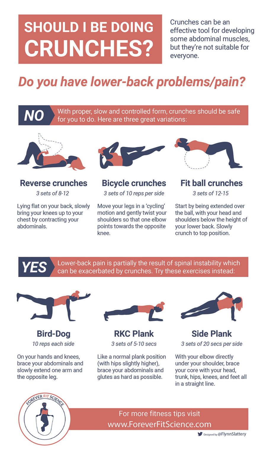 Are Abdominal Crunches Effective? » ForeverFitScience