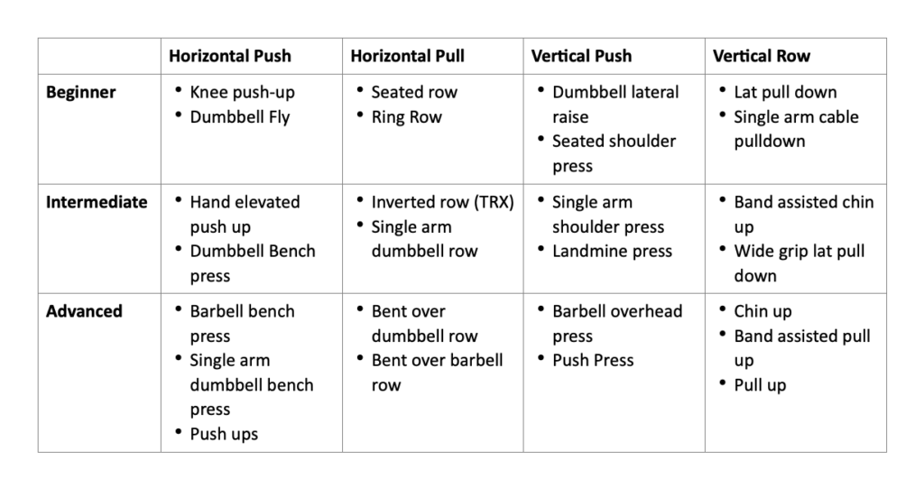 Upper Body Strength In Post Menopausal Women ForeverFitScience upper-body-strength-in-post-menopausal-women-foreverfitscience